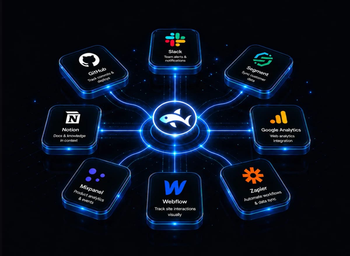 Integrations