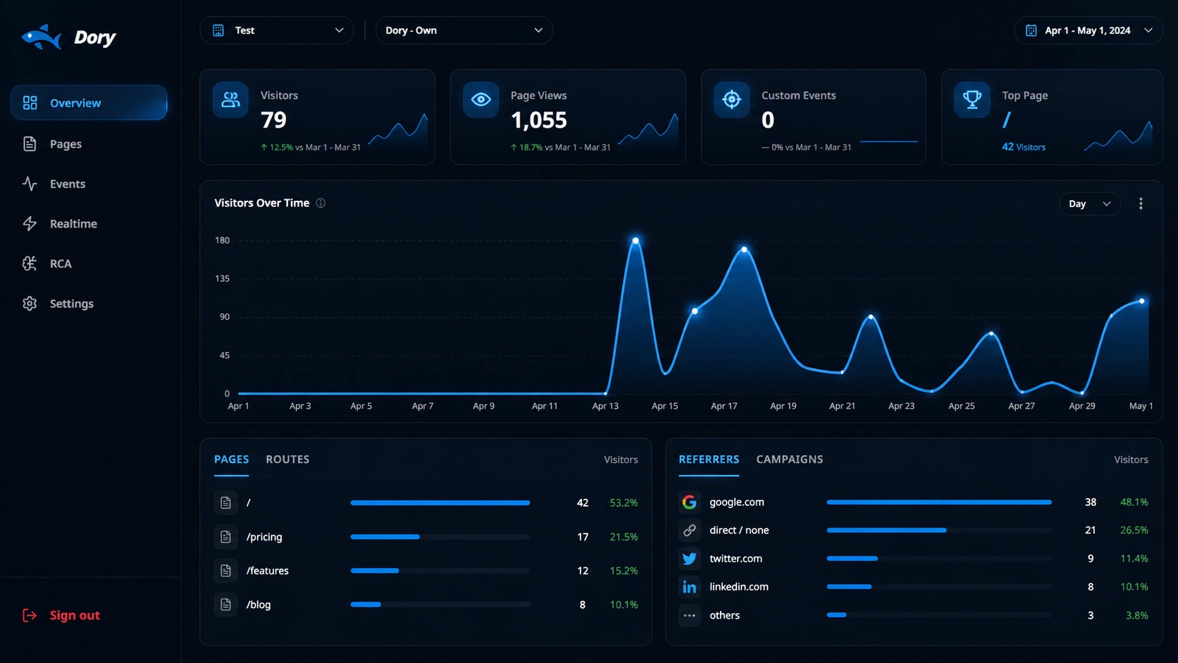 Dory Dashboard Preview